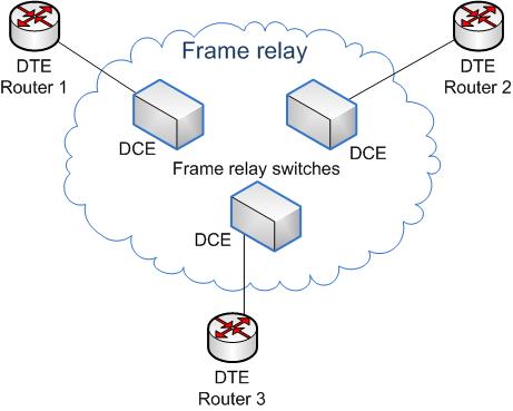 56K Frame Relay