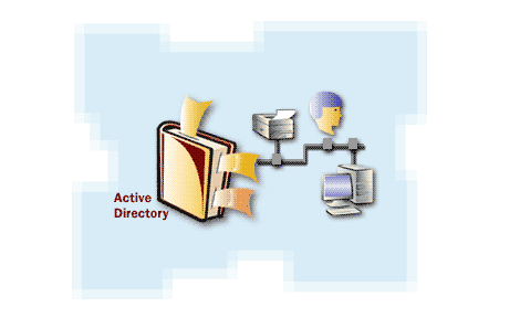 1) Active Directory is Windows Directory Service. It is a centralized database that contains network information.