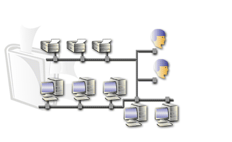 2) Active Directory contains information on all network resources, such as users, groups, and printers, anything that interacts and uses the network.