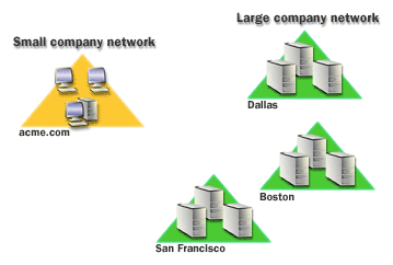 How many domain controllers should you have in your domain?