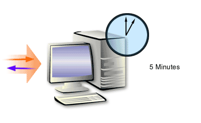 1) When a change to an object occurs on a domain controller, the domain controller waits for a configurable interval