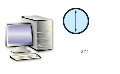 5) If no changes occur duing a configurable period.