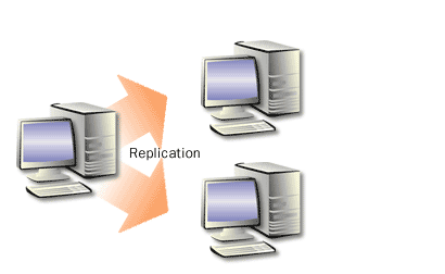 6) A domain controller initiates a replication sequence with its replication partners to ensure that no changes were missed.