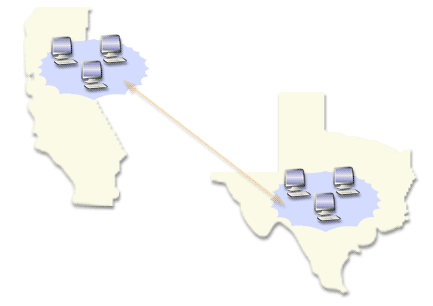 3) Because they are defined as separate sites(A for California, and B for Texas), we conserve bandwidth over the slow link.