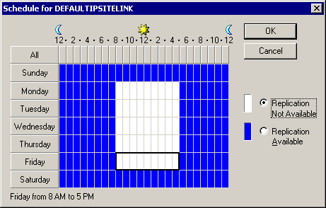 This shows the replication schedule.