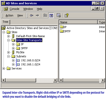 2)  Expand inter-site transports. Right-click either IP or SMPT, depending on the protocol for which you want to disable the default bridging of site links.