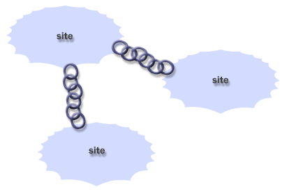 This illustrates a site link.