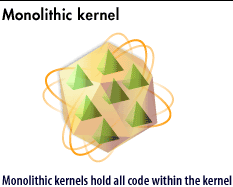 1) Modular kernels load modules dynamically 2) Monolithic kernels hold all code within the kernel