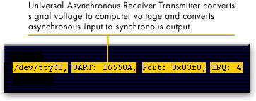 Universal Asynchronous Receiver Transmitter converts signal voltage to computer voltage and converts asynchronous input to synchronous output.