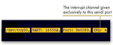 The interrupt channel given exclusively to this serial port