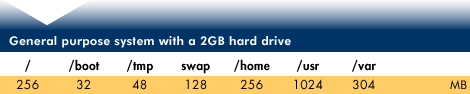 General purpose system with a 2GB hard drive
