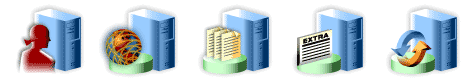 Partition Sizes