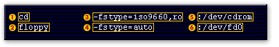 1) cd, 2) floppy, 3) -fstype=iso9660,ro, 4) -fstype=auto, 5) :/dev/cdrom. 6) :/dev/fd0