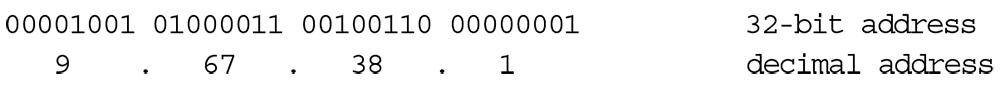 32 bit decimal address example