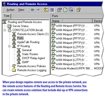 3) When your design requires remote user access to the private network, use the remote access features of the Routing and Remote Access Service
