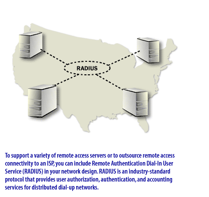 5) To support a variety of remote access servers or to outsource remote access connectivity to an ISP