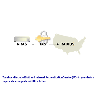 6) You should include RRAS and IAS - Internet Authentication Service in your design