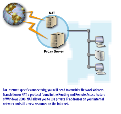 7) For Internet-specific connectivity, you will need to consider Network Address Translation or NAT