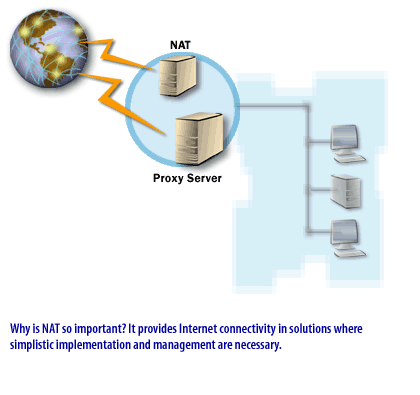 8) NAT provides Internet connectivity in solutions where simplistic implementation and management are necessary