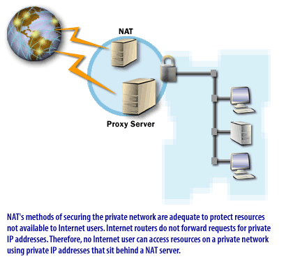 9) NATs method of securing the private network are adequate to protect resources not available to Internet users