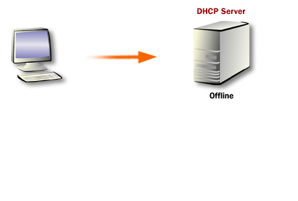 1) Request for IP address: When Windows starts, TCP/IP attempts to find a DHCP server on the attached network to obtain a dynamically assigned IP address.