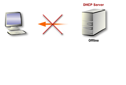 2) No IP address returned: In the absence of a DHCP server, the client cannot obtain an IP address