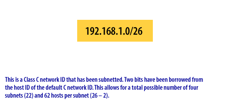 2) Two bits have been borrowed from the host ID of the default C network ID