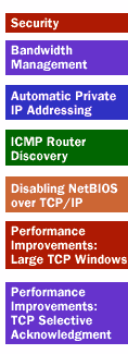 Diagram dealing the features of the TCP IP Protocol