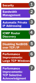 Diagram dealing the features of the TCP IP Protocol