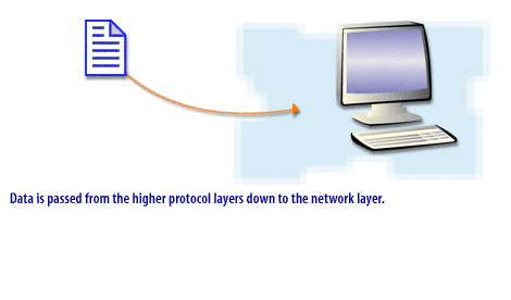 1) Data is passed from the higher protocol layers down  to the network layer.