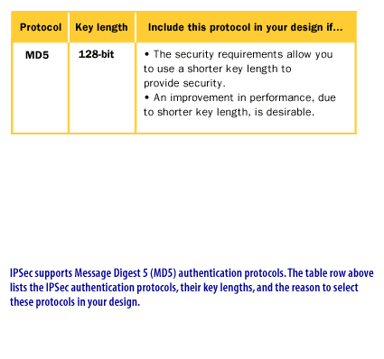 1) IPSec supports Message Digest 5 (MD5) authentication protocols.