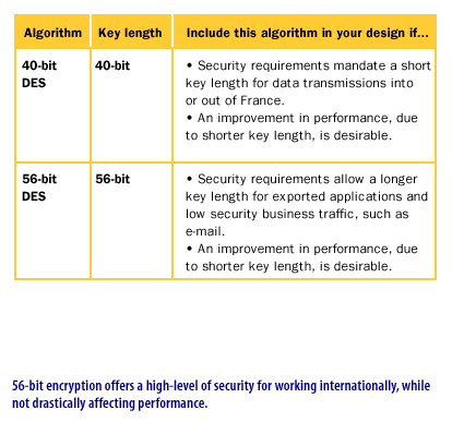 4) 56-bit encryption offers a hig-level of security for working internationally, while not drastically affectinger performance.