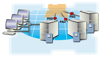 Multi-point connections