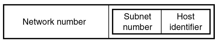 The structure of a subnetted IP address