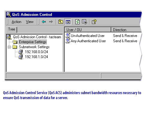 QoS Admission Control Service (QoS ACS) administers subnet bandwidth resources necessary to ensure QoS transmission of data for a server