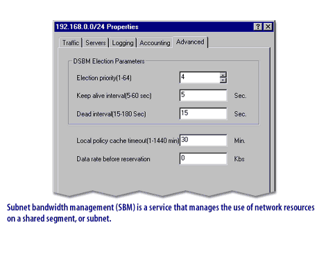 Subnet bandwidth management (SBM) is a service that manages the use of network resources on a shared segment, or subnet.