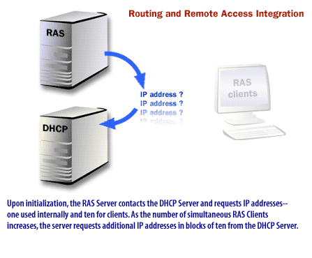 Answer File 2