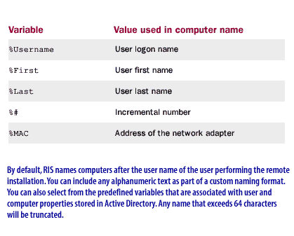 4) Name Format 4