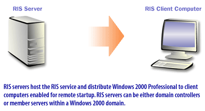1) RIS Overview 1