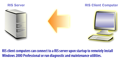 2) RIS Overview 2