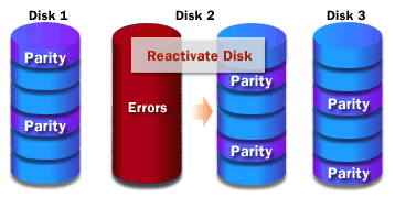 Recover a RAID-5 volume if the disk status is Online (Errors)
