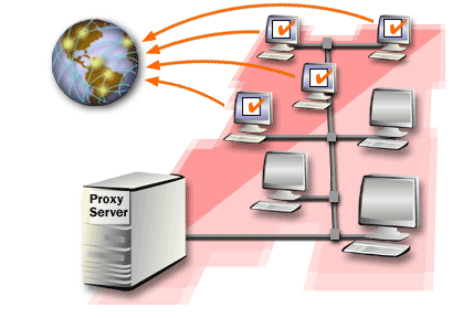 1) Proxy server allows you to restrict the traffic between the internet and the private network in four ways. First, you can choose to grant Internet access only to authorized users.