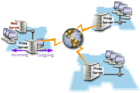 Proxy Server packet filters