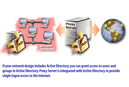 1) If your network design includes Active Directory, you can grant access to users and groups in Active Directory.
