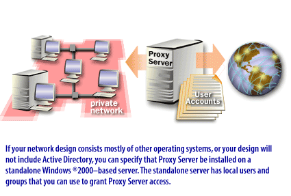 3)  If your network design consists mostly of other operating systems, or your design will not include Active Directory