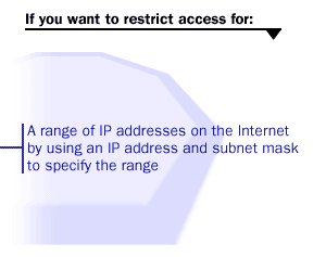A range of IP addresses on the internet by using an IP address and subnet mask to specify the range.