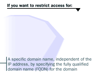 A specific domain name, independent of the IP address, by specifying the fully qualified domain name (FQDN) for the domain.