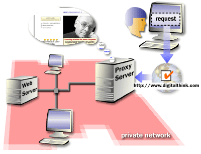 5) You can also define proxy server web publishing mapping that override the default behavior or web publishing.
