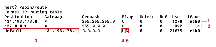 The routing table and route command