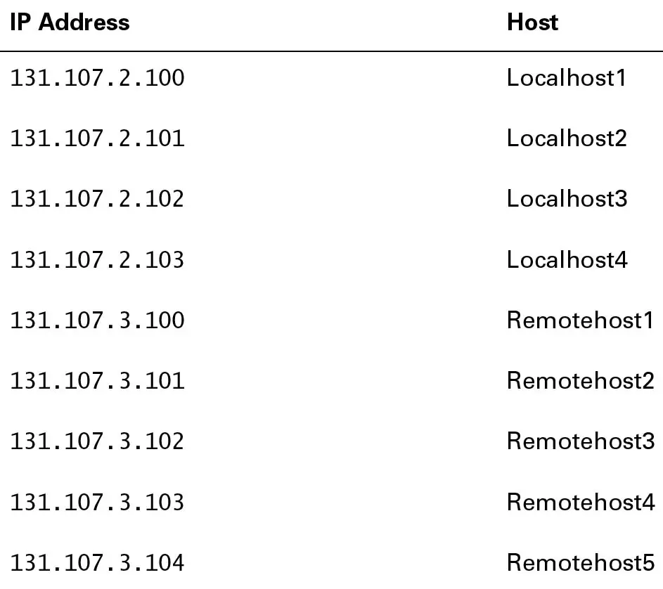 Sample Host File